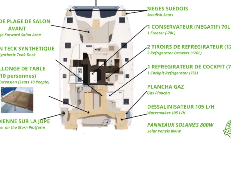 Pronájem Katamarán v Le Marin -Fountaine Pajot FP 41