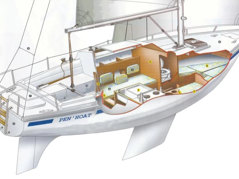 Pronajmout si Jeanneau Sangria v Le Barcarès