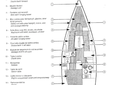 Pronájem Plachetnice v Arradon -Jeanneau Sun Fast 32
