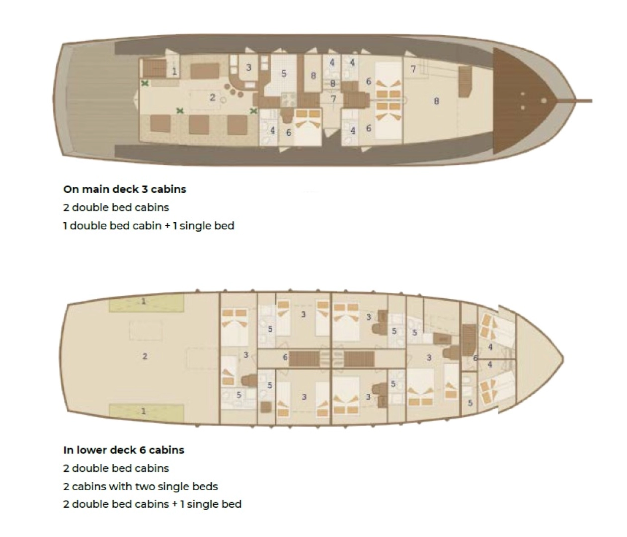 Custom Made Cataleya jednotlivci a charterové společnosti v Sumpetar