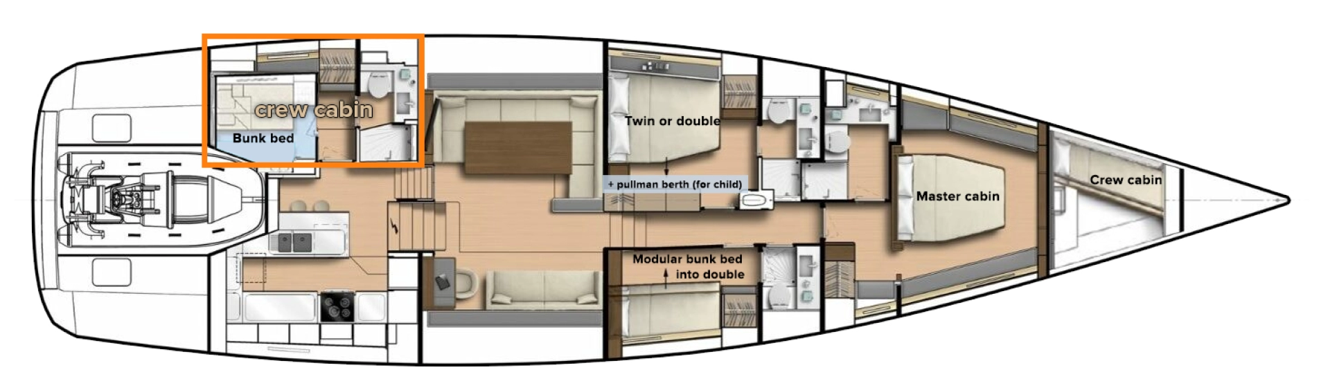 Cnb-Yachts CNB 76 jednotlivci a charterové společnosti v Kaštela