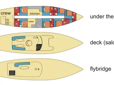 Pronájem jachty v Split -Custom Made Vito na Samboatu