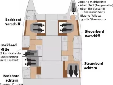 Pronájem Katamarán Fountaine Pajot s licencí