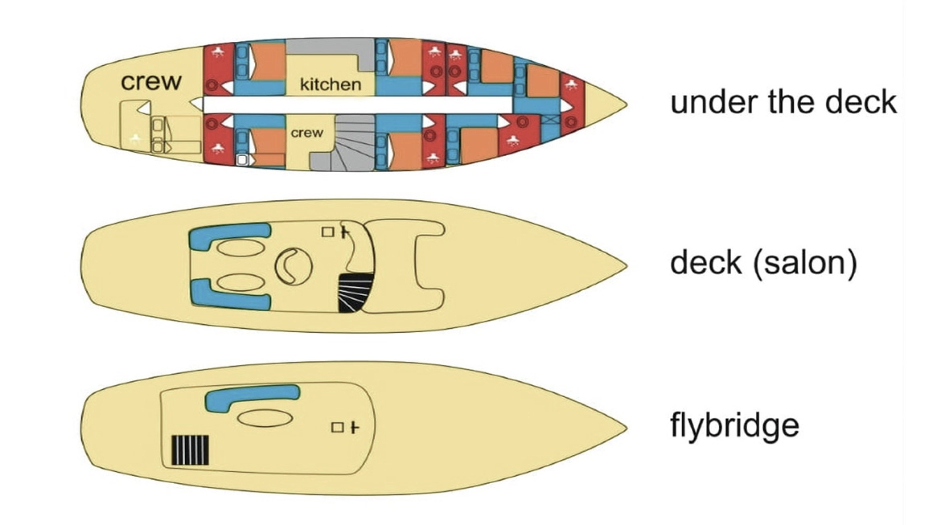 Pronájem jachty v Split -Custom Made Vito na Samboatu