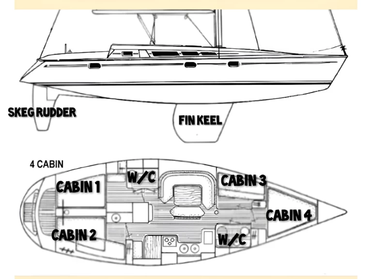 Jeanneau Sun Odyssey 44 jednotlivci a charterové společnosti v Sant Antoni de Portmany