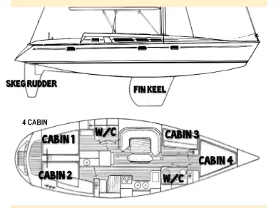 Jeanneau Sun Odyssey 44 jednotlivci a charterové společnosti v Sant Antoni de Portmany