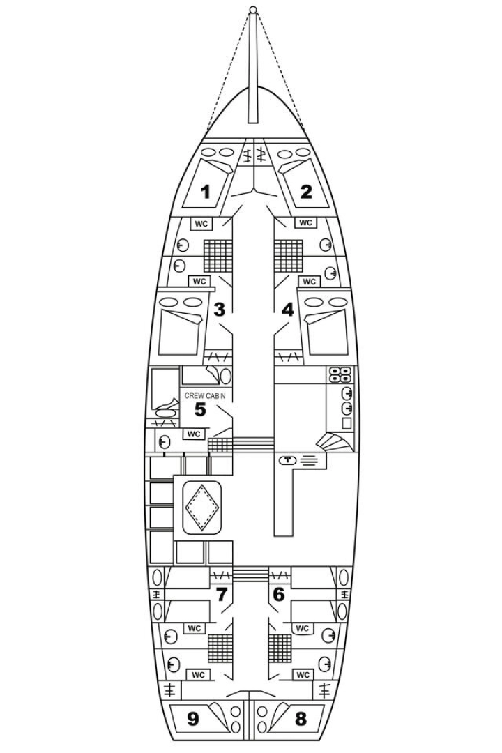 Plachetnice k pronájmu v Tivat za nejlepší cenu