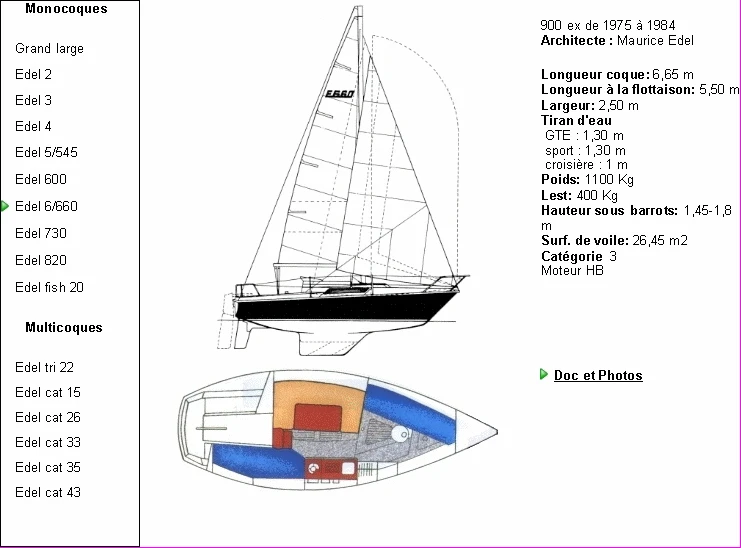 Pronájem jachty v Toulon -Edel Edel 660 na Samboatu
