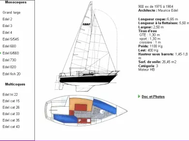 Pronájem jachty v Toulon -Edel Edel 660 na Samboatu