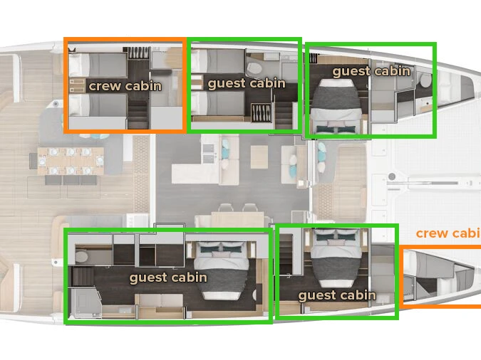 Katamarán k pronájmu v Kaštela za nejlepší cenu