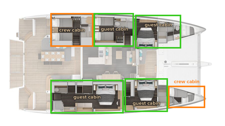 Katamarán k pronájmu v Kaštela za nejlepší cenu