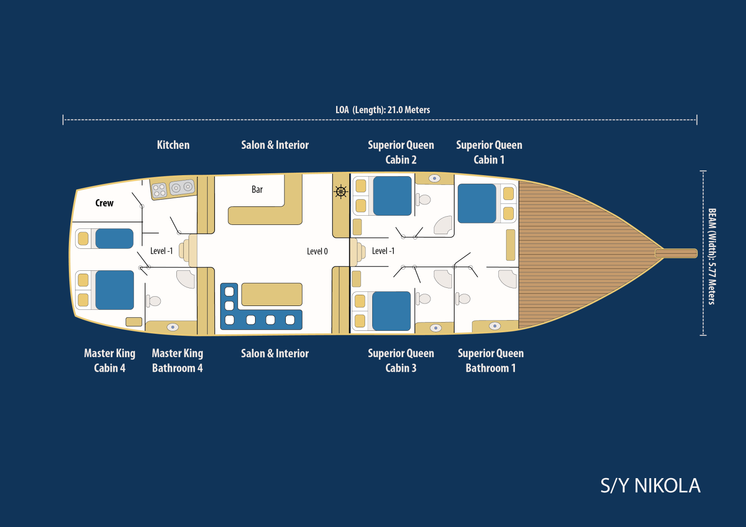 Jachta k pronájmu v Bodrum za nejlepší cenu