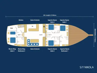 Jachta k pronájmu v Bodrum za nejlepší cenu