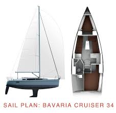 Pronájem lodi Zadar lákavé ceny Cruiser 34 Style