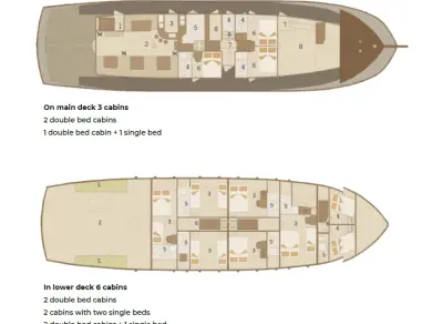 Pronájem jachty v Sumpetar -Custom Made Cataleya na Samboatu