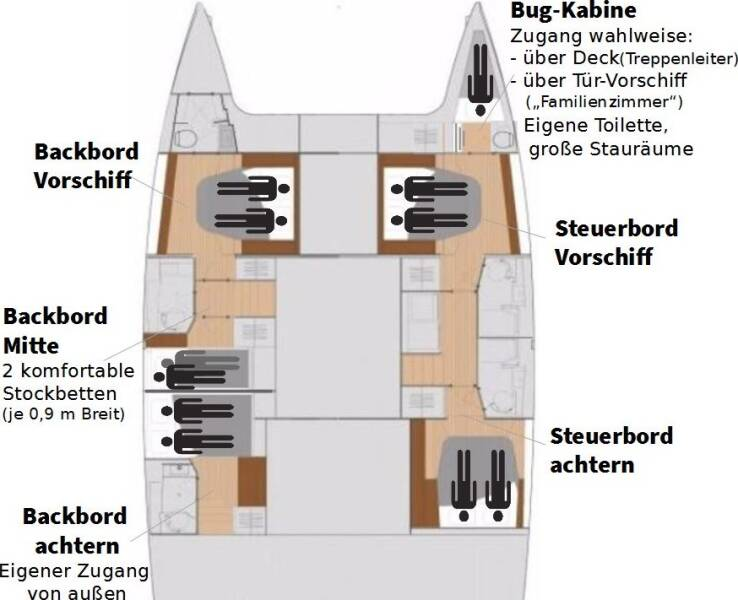 Pronájem Katamarán Fountaine Pajot s licencí
