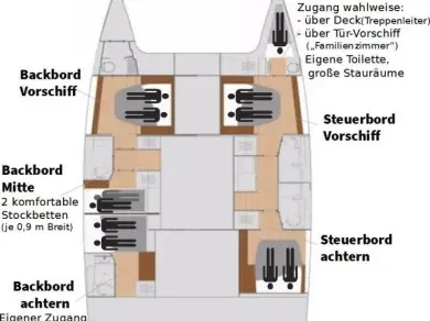 Pronájem Katamarán Fountaine Pajot s licencí