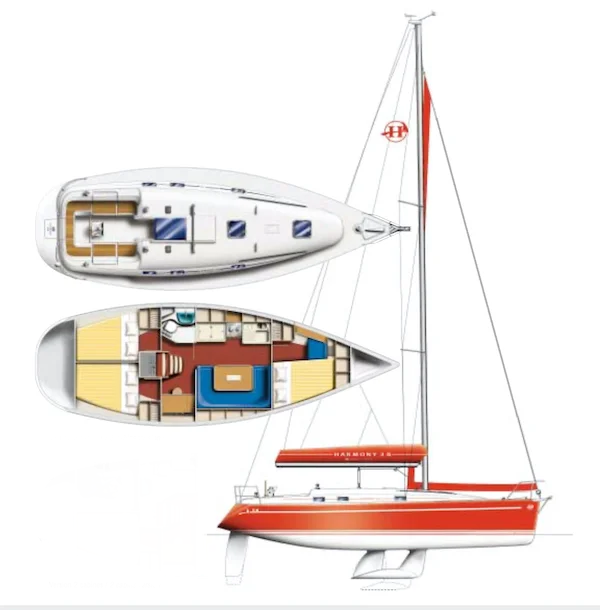 Poncin Yachts Harmony 38 jednotlivci a charterové společnosti v Las Galletas